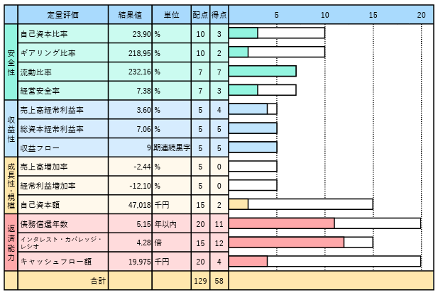 企業の健康診断の帳票イメージ1