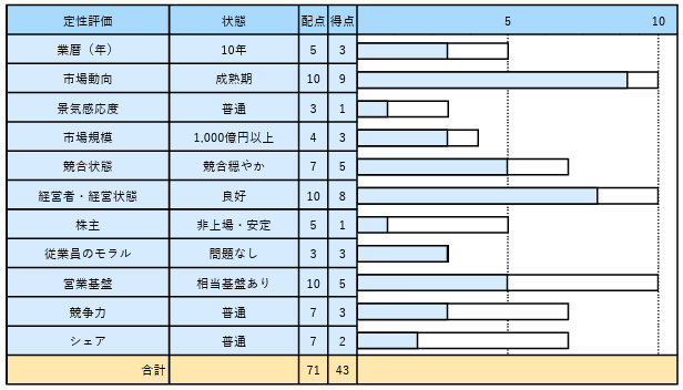 企業の健康診断の帳票イメージ2
