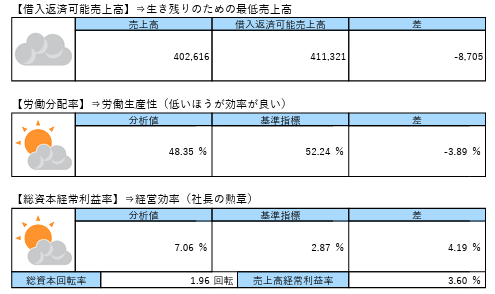 企業の健康診断の帳票イメージ3