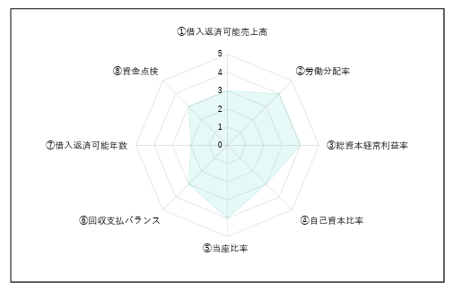 企業の健康診断の帳票イメージ4