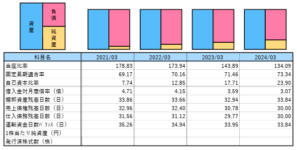 企業の健康診断の帳票イメージ5