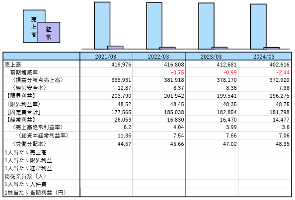 企業の健康診断の帳票イメージ6